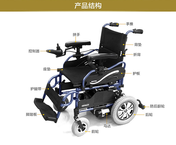 康揚(yáng)電動(dòng)輪椅KP25.2結(jié)構(gòu)圖