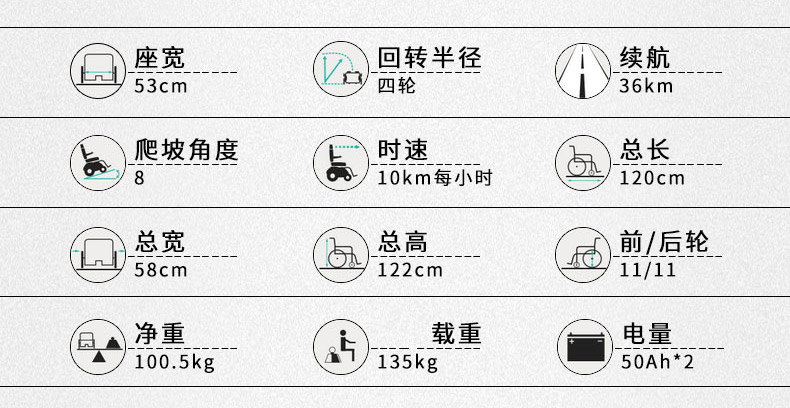 康揚(yáng)電動(dòng)輪椅代步車KS600參數(shù)