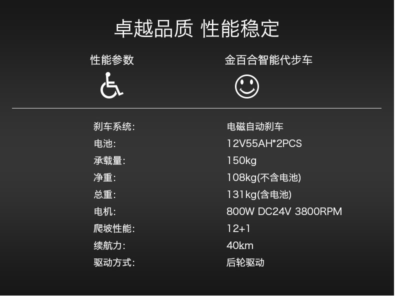 金百合DB18老年代步車參數(shù)圖片