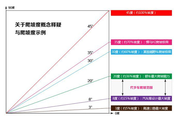 坡度示意圖
