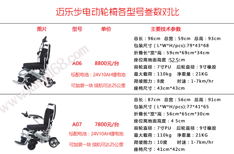 邁樂步電動輪椅各型號區(qū)別