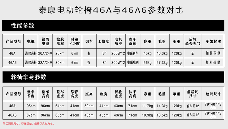 泰康電動(dòng)輪椅46A 泰康電動(dòng)輪椅車 泰康電動(dòng)輪椅價(jià)格