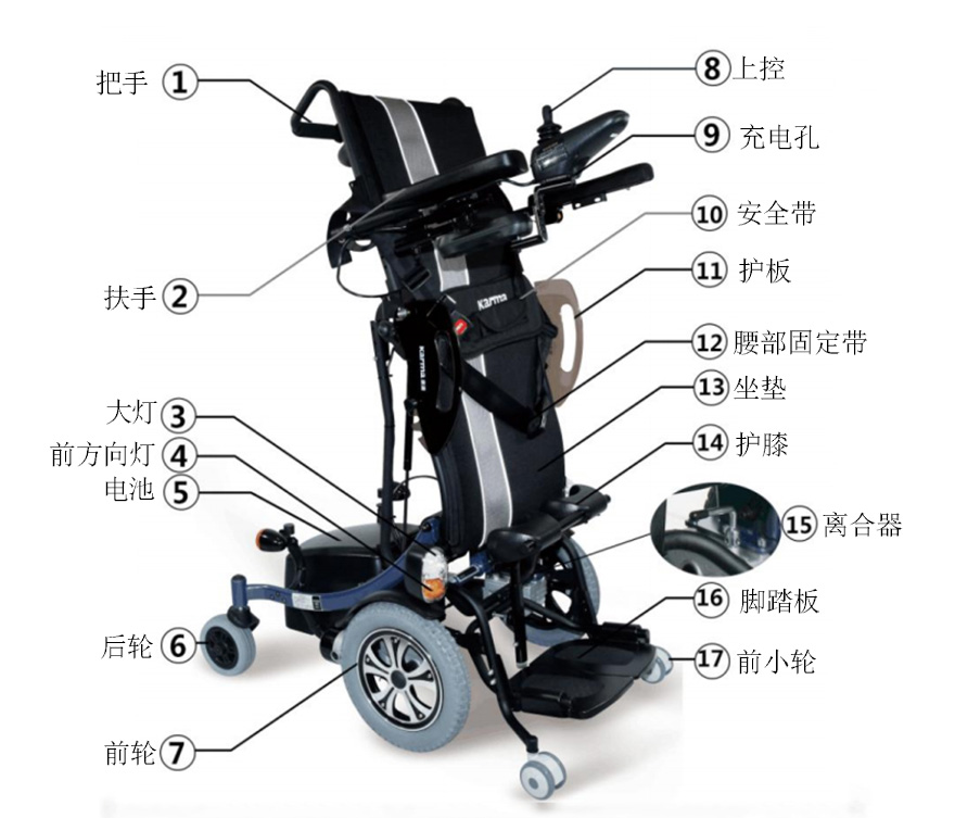 康揚(yáng)KP80站立式電動(dòng)輪椅結(jié)構(gòu)圖