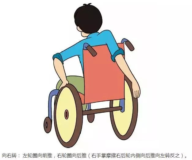 輪椅的使用技巧