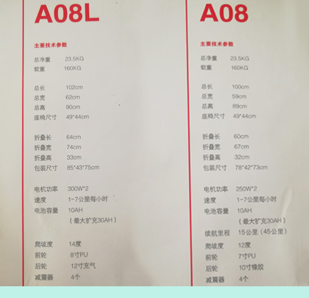 邁樂(lè)步電動(dòng)輪椅A08款與A08L款參數(shù)對(duì)照表