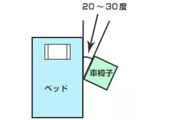 怎樣把癱瘓病人床上挪到輪椅上