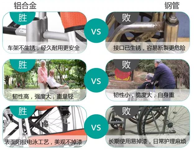 一般老年輪椅用什么材質(zhì)好