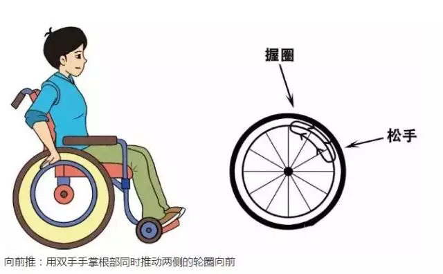 輪椅的使用技巧