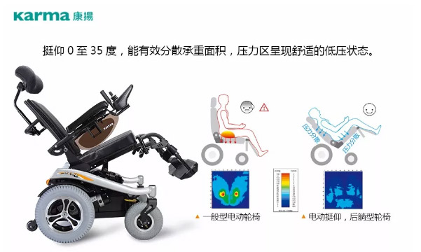 康揚電動輪椅KP31T