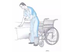 偏癱患者的使用電動(dòng)輪椅轉(zhuǎn)運(yùn)及穿衣技巧