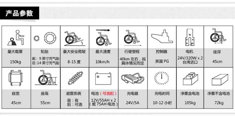 威之群,威之群電動(dòng)輪椅,可升降電動(dòng)輪椅車,威之群電動(dòng)輪椅1023-22