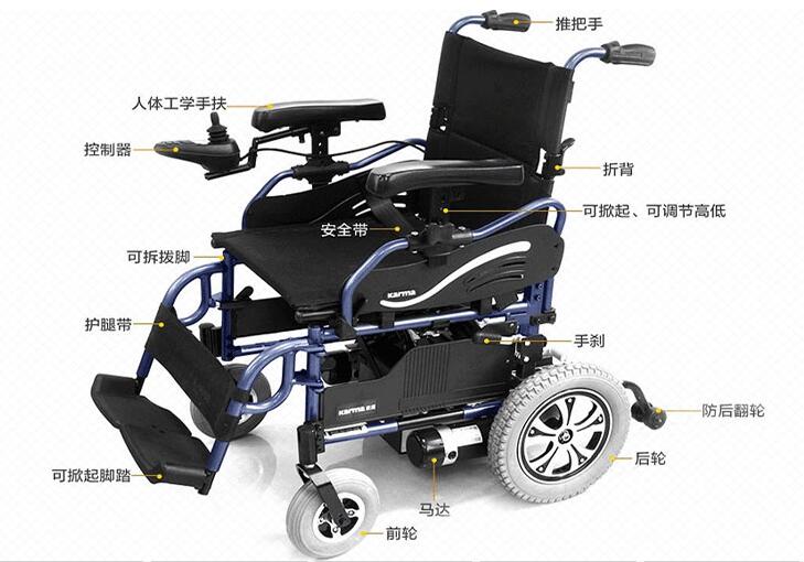 癱瘓病人如何正常操作和使用輪椅