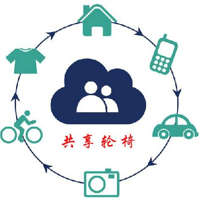 共享輪椅的到底能走多遠