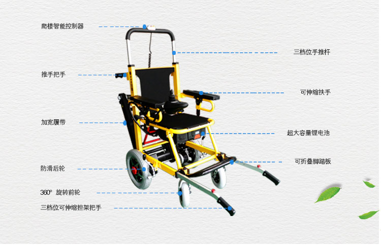 電動爬樓輪椅結構圖