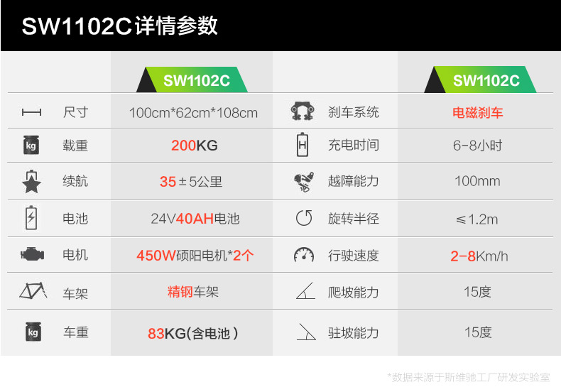 斯維馳SW1102C電動(dòng)輪椅參數(shù)