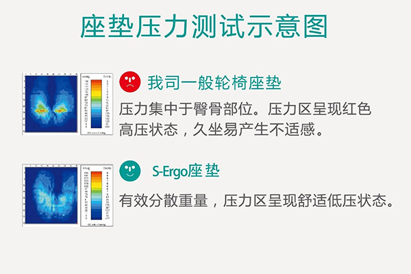 康揚(yáng)輪椅KM1502坐墊壓力測(cè)試對(duì)比圖