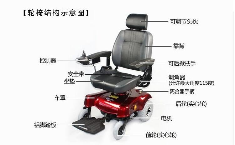  魚躍D310電動(dòng)輪椅車
